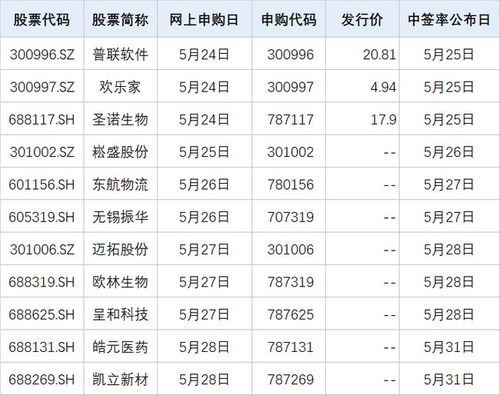 A股周一見 證監會嚴打“偽市值管理”，下周11只新股齊發，軟件外包服務引關注