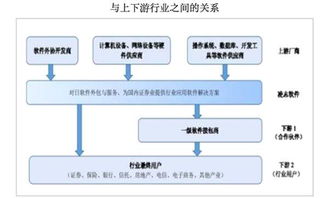 凌志軟件復牌暴跌56%成交量創新高 軟件外包服務的抄底時機？