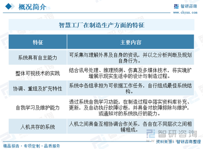2024年中國智慧工廠行業發展全景 政策護航、產業鏈協同、AI軟件筑基