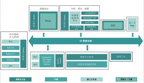 數(shù)智低碳驅(qū)動(dòng)工業(yè)未來，人機(jī)共融賦能智慧工業(yè) 人工智能基礎(chǔ)軟件開發(fā)的核心作用