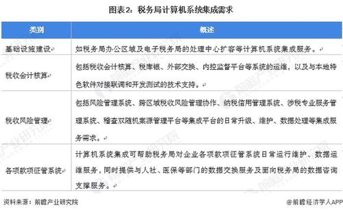 2022年中國政府單位計算機系統集成應用市場現狀與競爭格局分析