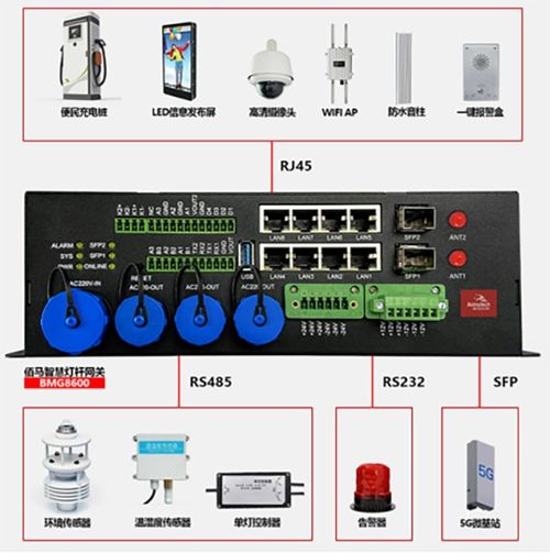 佰馬科技亮相第16屆中國道路照明論壇，以5G通信技術服務為智慧燈桿建設注入新動能