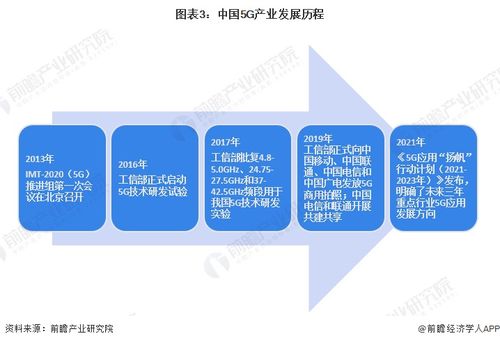深圳地鐵迎來5G新時代 2024年全線覆蓋，出行更順暢